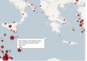 Migrant files - click data